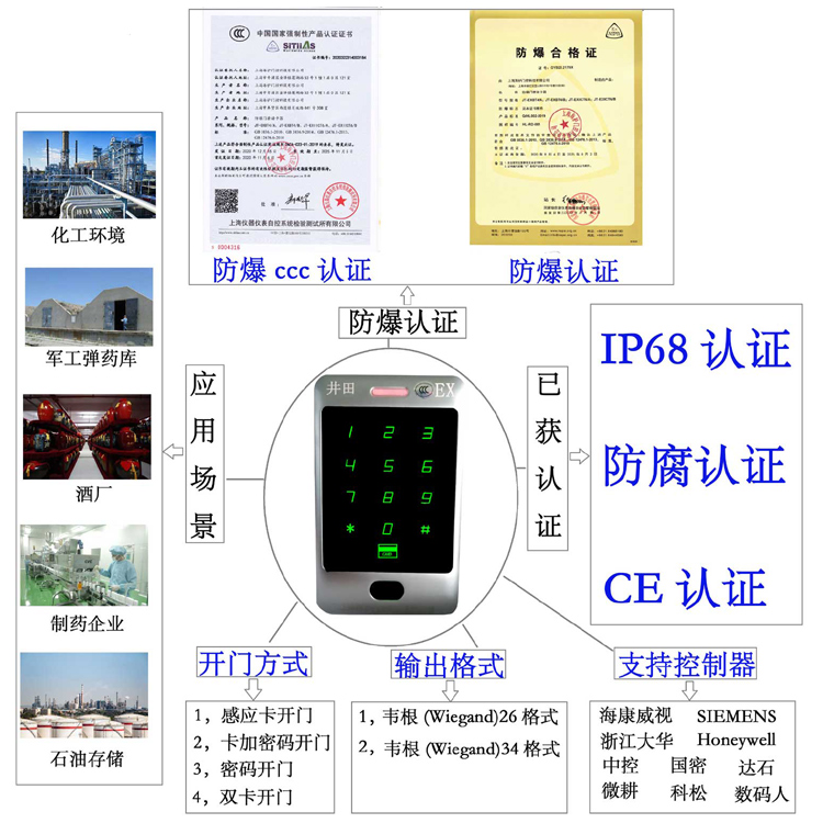 操大骚屄屄网防爆门禁系统的防爆门禁刷卡器的选材要点